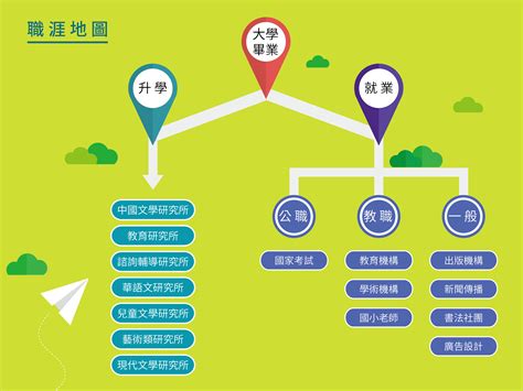 喜歡做的事有哪些|【職涯Q&A】如何發掘自己的興趣愛好？（上）